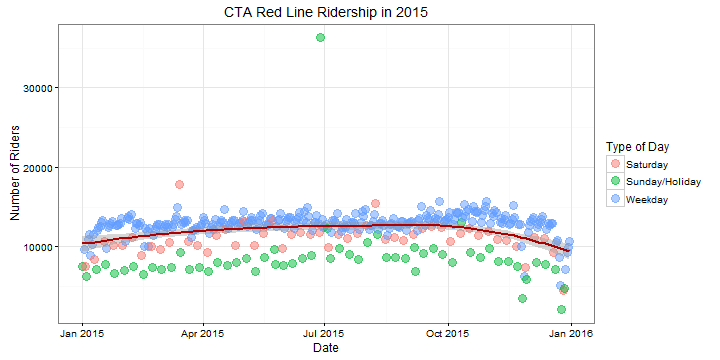 plot of chunk Display Plot